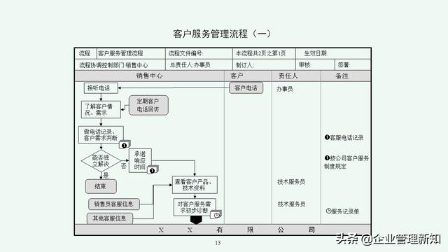 企业管理体系流程汇编：7大类45项具体流程图（收藏备用）（公司流程管理体系）