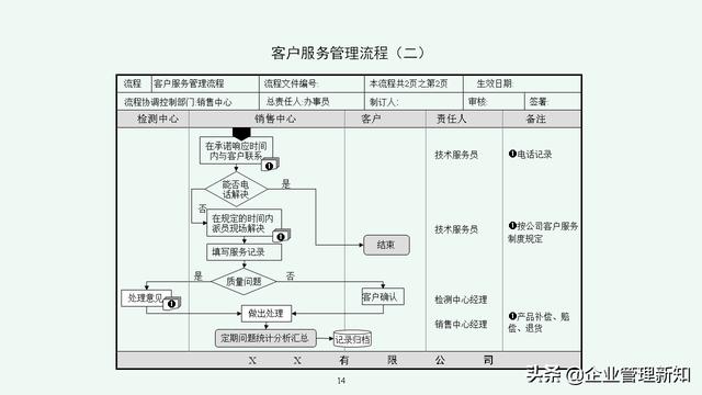 企业管理体系流程汇编：7大类45项具体流程图（收藏备用）（公司流程管理体系）