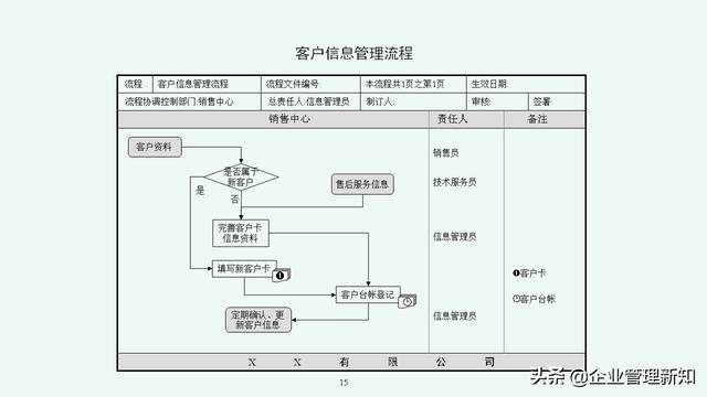 企业管理体系流程汇编：7大类45项具体流程图（收藏备用）（公司流程管理体系）