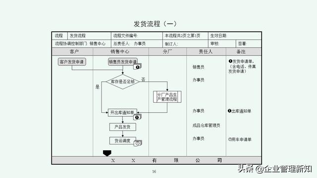 企业管理体系流程汇编：7大类45项具体流程图（收藏备用）（公司流程管理体系）