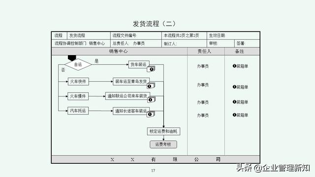 企业管理体系流程汇编：7大类45项具体流程图（收藏备用）（公司流程管理体系）