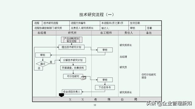 企业管理体系流程汇编：7大类45项具体流程图（收藏备用）（公司流程管理体系）