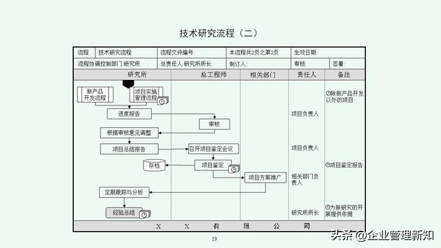 企业管理体系流程汇编：7大类45项具体流程图（收藏备用）（公司流程管理体系）