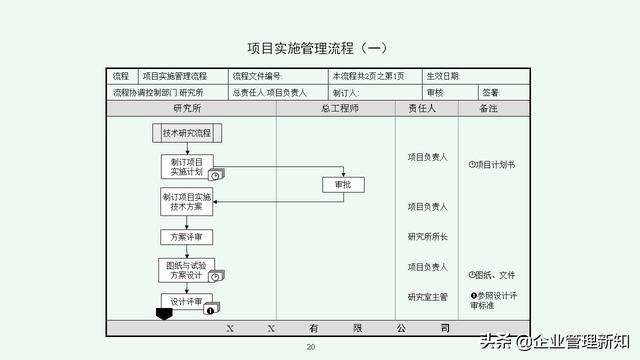 企业管理体系流程汇编：7大类45项具体流程图（收藏备用）（公司流程管理体系）