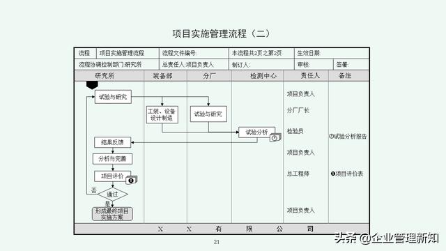 企业管理体系流程汇编：7大类45项具体流程图（收藏备用）（公司流程管理体系）