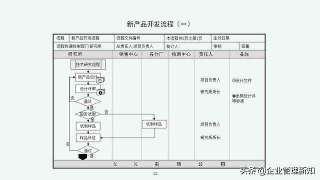 企业管理体系流程汇编：7大类45项具体流程图（收藏备用）（公司流程管理体系）