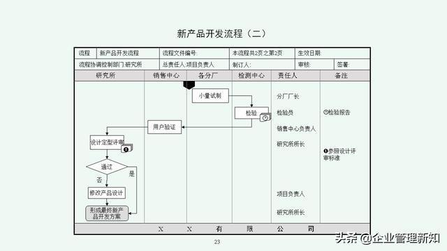 企业管理体系流程汇编：7大类45项具体流程图（收藏备用）（公司流程管理体系）