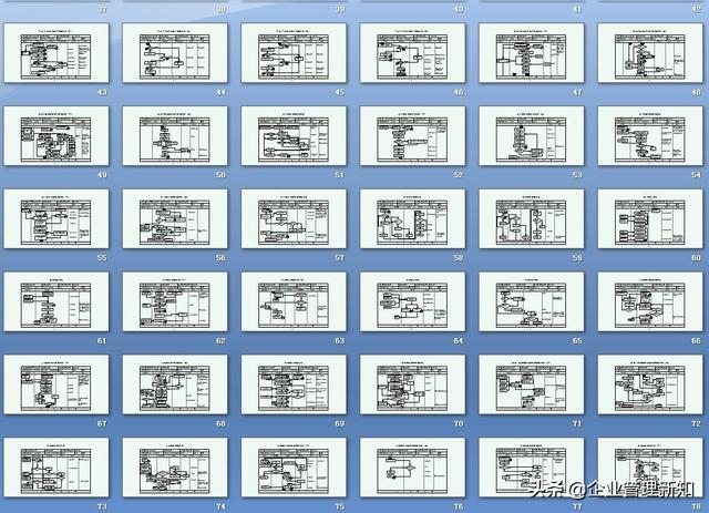 企业管理体系流程汇编：7大类45项具体流程图（收藏备用）（公司流程管理体系）