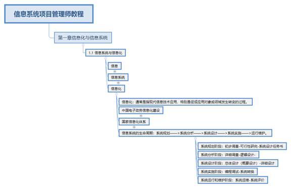 信息系统项目管理师（一）（信息系统项目管理师一年可以考几次）