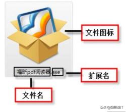 全程软件测试（一百）：操作系统Windows7的使用—读书笔记