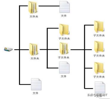 全程软件测试（一百）：操作系统Windows7的使用—读书笔记