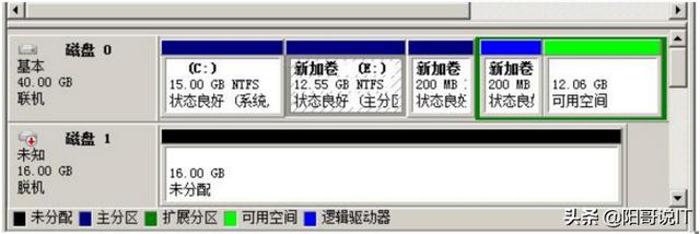 全程软件测试（一百）：操作系统Windows7的使用—读书笔记