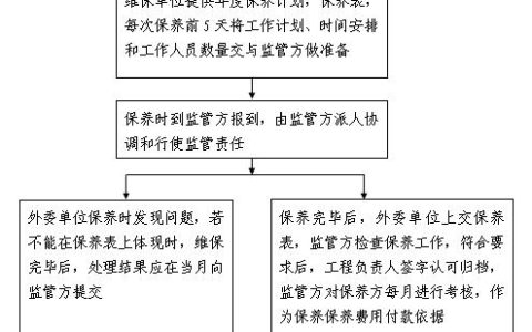 物业外委维修保养工作（物业外委管理）