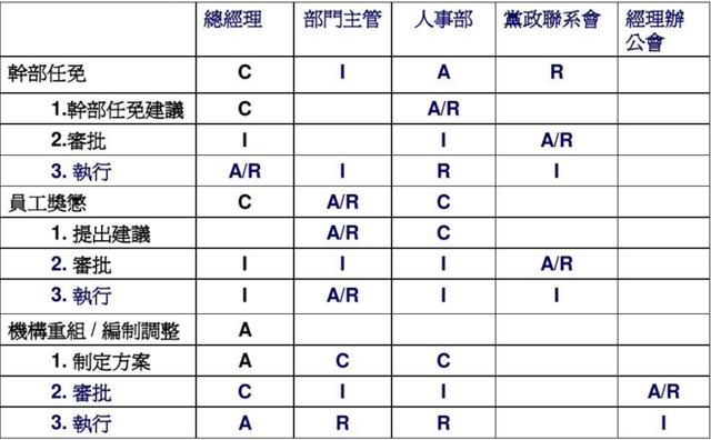 项目管理高手常用的10张图表推荐！（小白也要懂的项目管理16）（项目管理各种图）