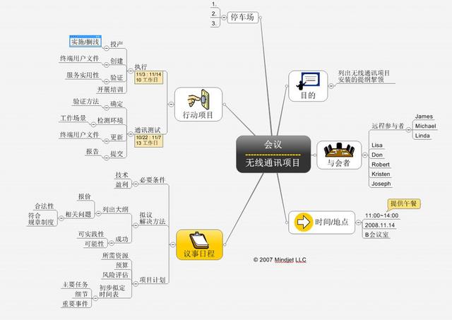 项目管理高手常用的10张图表推荐！（小白也要懂的项目管理16）（项目管理各种图）