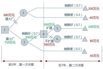 项目管理高手常用的10张图表推荐！（小白也要懂的项目管理16）（项目管理各种图）