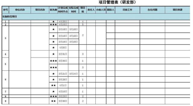 项目管理高手常用的10张图表推荐！（小白也要懂的项目管理16）（项目管理各种图）