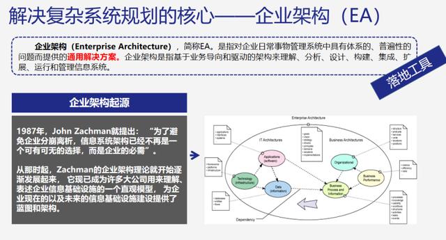 中台产品经理宝典05：基于企业架构的系统规划（企业中台典型架构）