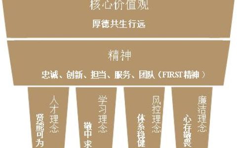 鼎天利地 信美中原——中原再担保集团企业文化“铸魂”