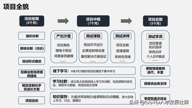 「培训案例」利亚德：能“利”双盈，项目管理实战演练沙盘