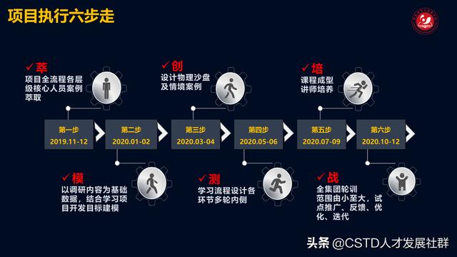 「培训案例」利亚德：能“利”双盈，项目管理实战演练沙盘