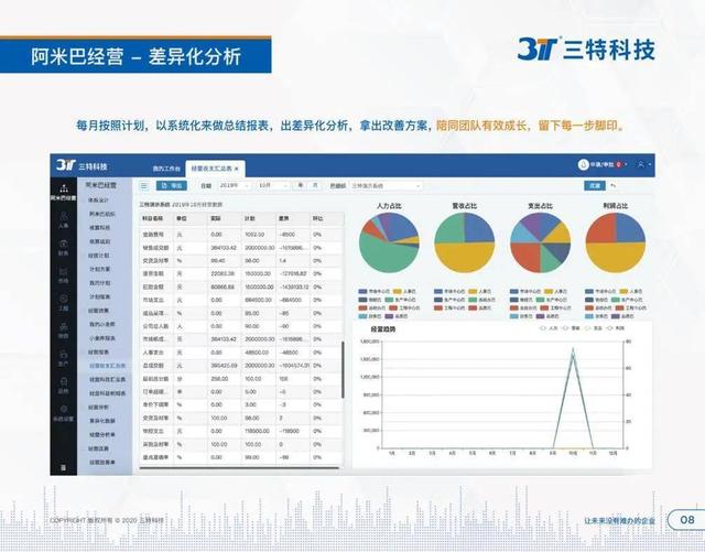 三特科技：机械行业采用ERP管理系统的主要原因有哪些？