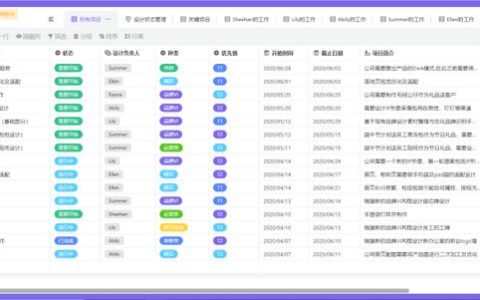 设计项目管理系统，可以，并有必要（项目管理系统设计与实现）