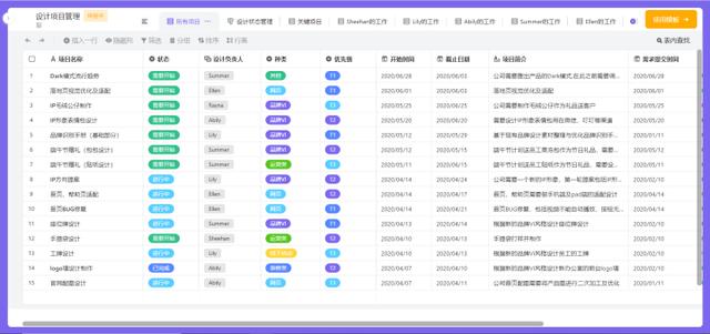 设计项目管理系统，可以，并有必要（项目管理系统设计与实现）