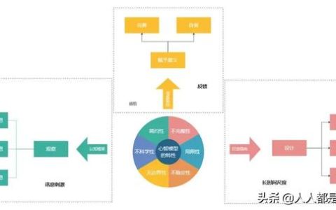 项目管理必备的十大管理模型（项目管理必备的十大管理模型包括）