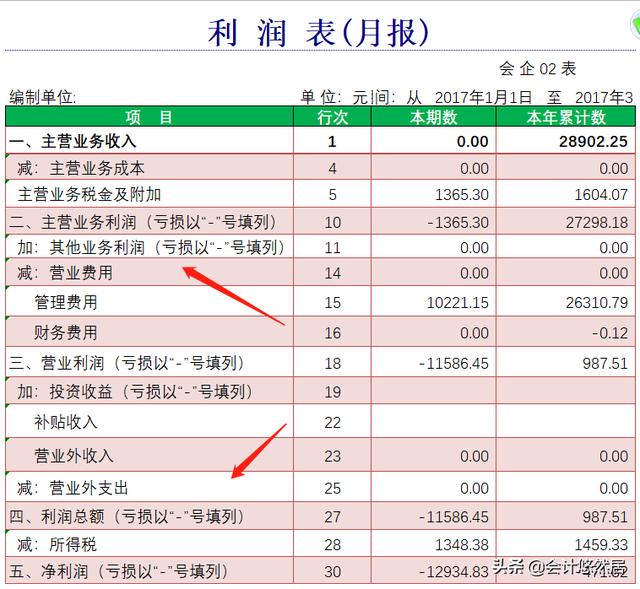 挖到宝了！这套Excel财务做账管理软件，竟比3000元买的还好用（用excel做财务系统）