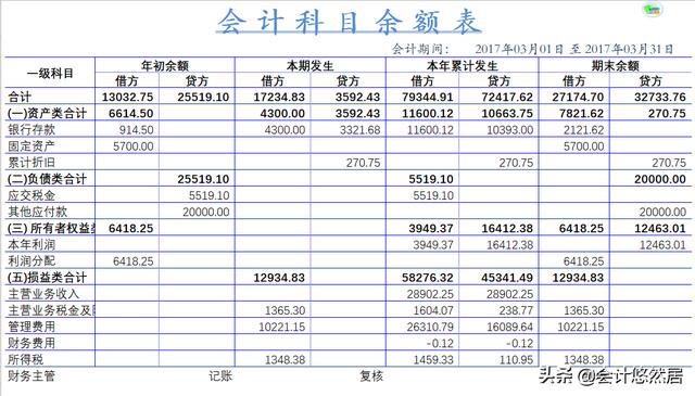 挖到宝了！这套Excel财务做账管理软件，竟比3000元买的还好用（用excel做财务系统）