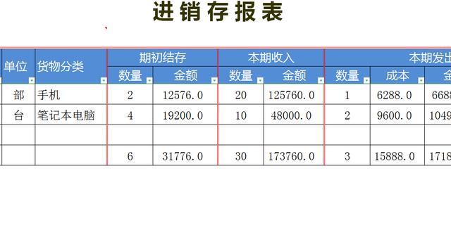 熬夜编制的Excel版全自动进销存管理软件，纯函数覆盖，亲测好用