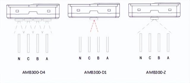 AMB300系列母线槽红外测温解决方案（母线红外测温范围）