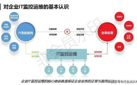 OMC IT监控运维管理平台建设方案（omc操作维护中心）