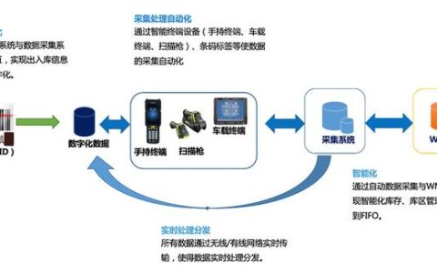 休恩科技WMS智慧仓储物流管理系统引导工厂走向智能化仓储之路（WMS仓储物流管理系统）