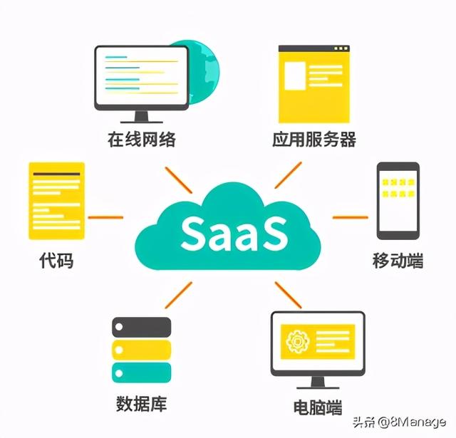 Manage：SaaS软件如何保证信息安全？（saas软件的数据安全）"