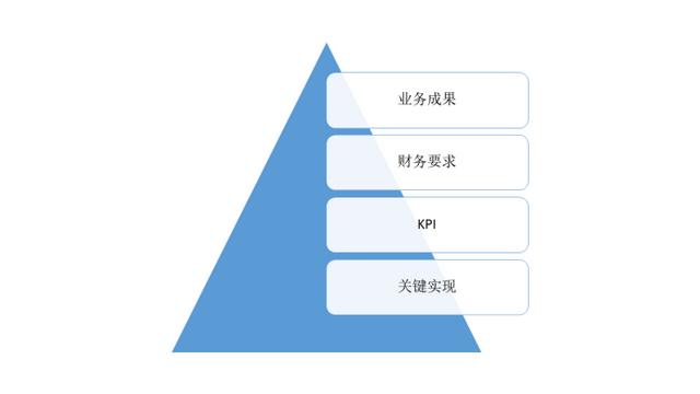 SaaS销售的两个歧途，你走了多远？（saas销售有前途吗）