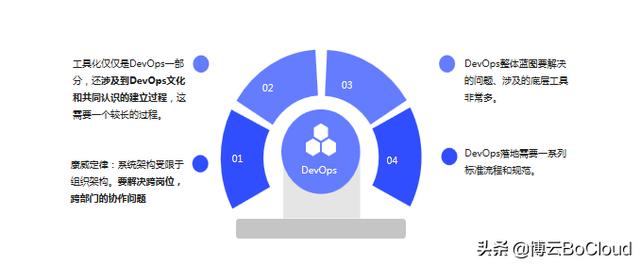 DevOps任重道远，如何进行流程化管理？任务调度系统该怎样设计？