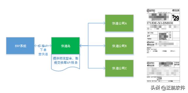 “精细化+一体化”智能管理，正航助力万联芯全面提升运营效能