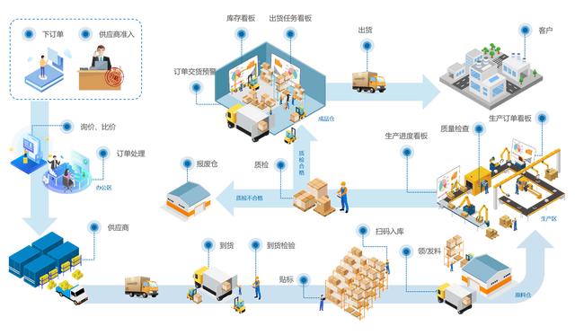 制造企业物料与仓储管理中，WMS系统条码功能发挥了怎样的作用？（条码技术在仓储管理中的应用）