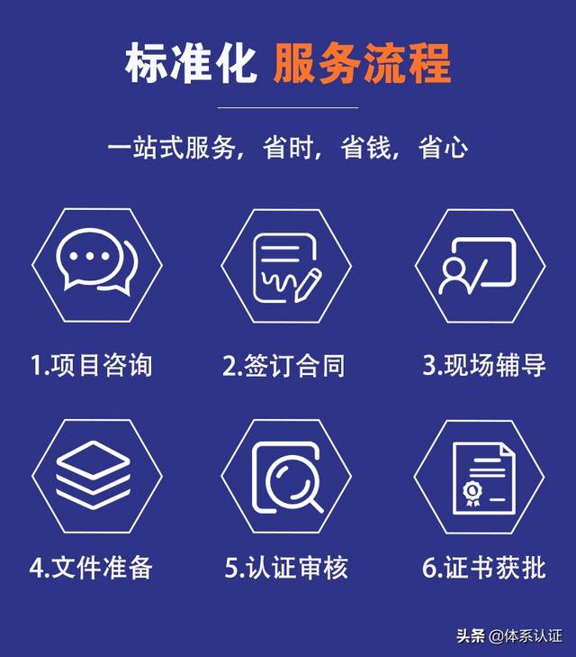 ISO9001认证费用一般多少钱收费标准（iso9001认证费用一般是多少钱）