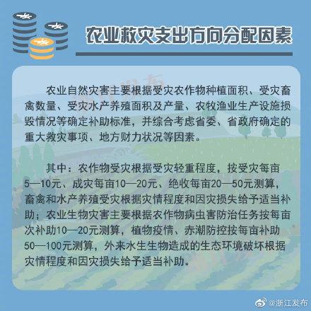 《浙江省中央财政农业生产和水利救灾资金管理办法实施细则》出炉