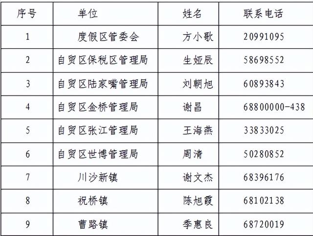 政策 - 近期专项项目、科技项目申报集合（科技部重点专项项目）