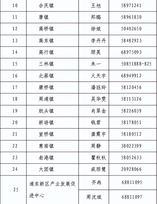 政策 - 近期专项项目、科技项目申报集合（科技部重点专项项目）