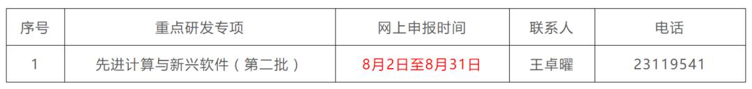 政策 - 近期专项项目、科技项目申报集合（科技部重点专项项目）