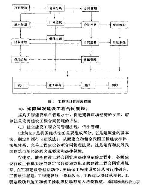 「领取」建筑工程合同管理百问（PDF格式407页）（建设工程合同管理pdf）