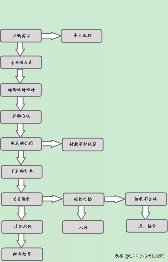 企业采购合同管理制度标准来了（采购合同管理制度范本）