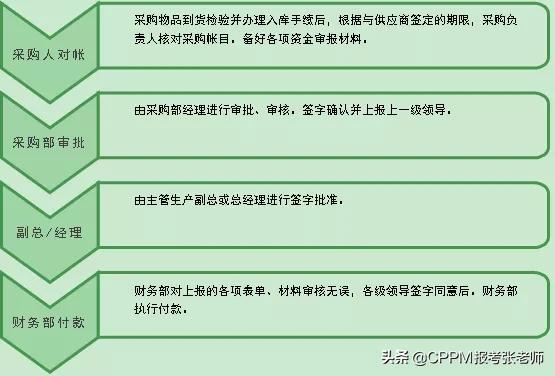 企业采购合同管理制度标准来了（采购合同管理制度范本）