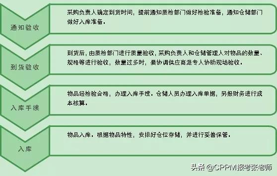 企业采购合同管理制度标准来了（采购合同管理制度范本）