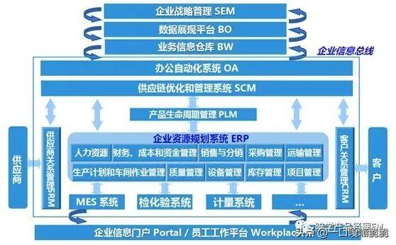 SAP产品和解决方案解析（sap行业解决方案）